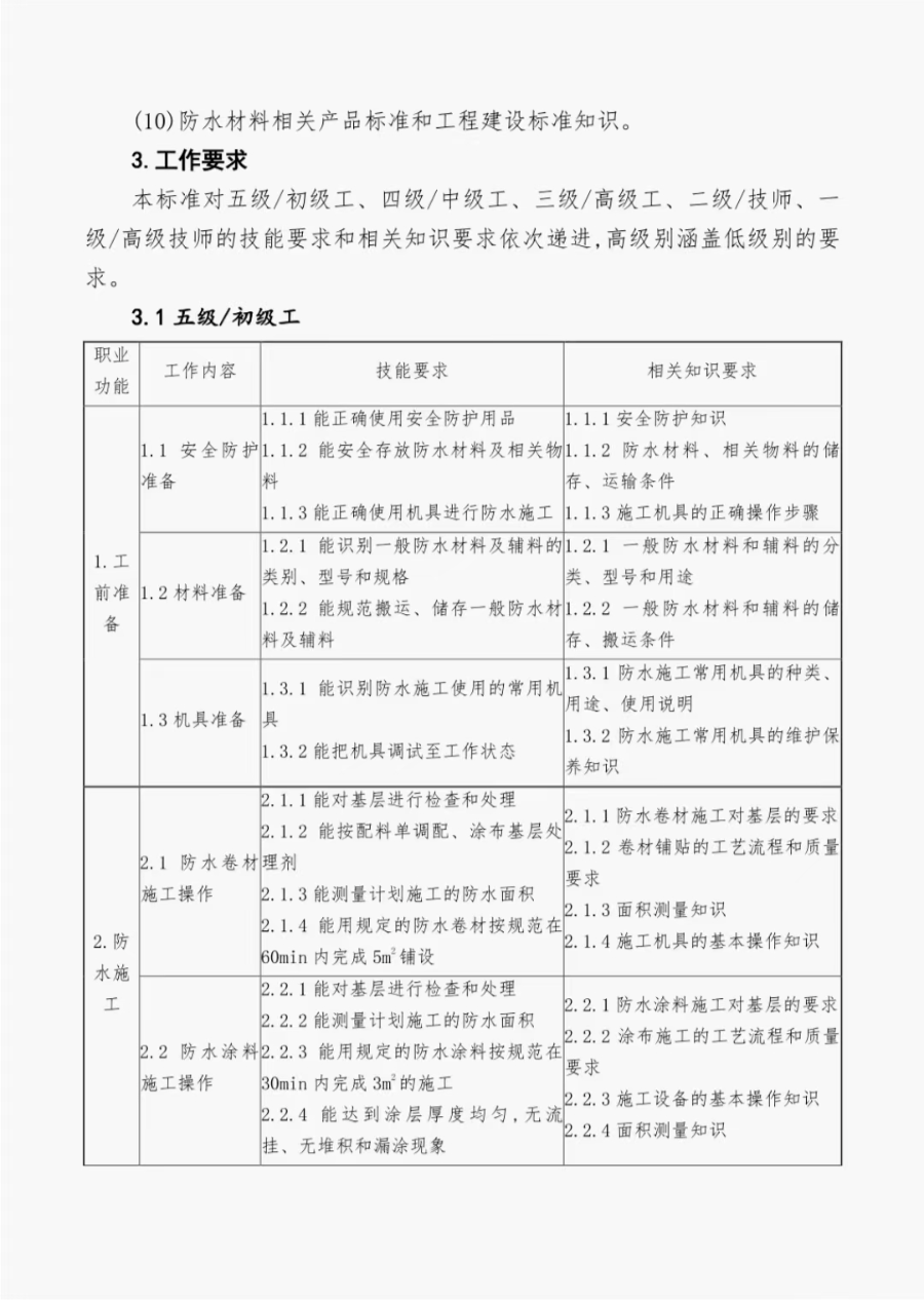 1685954454363348.png 导出图片Mon Jun 05 2023 10_00_06 GMT+0800 (中国标准时间).png