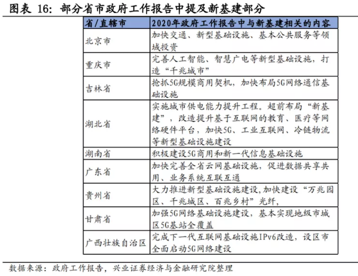 1588923981982267.png 导出图片Thu May 07 2020 11_04_33 GMT+0800 (中国标准时间).png